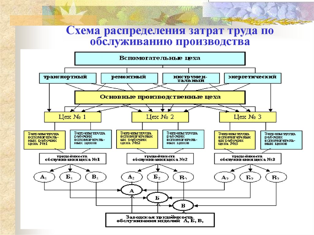 Схема распределения это