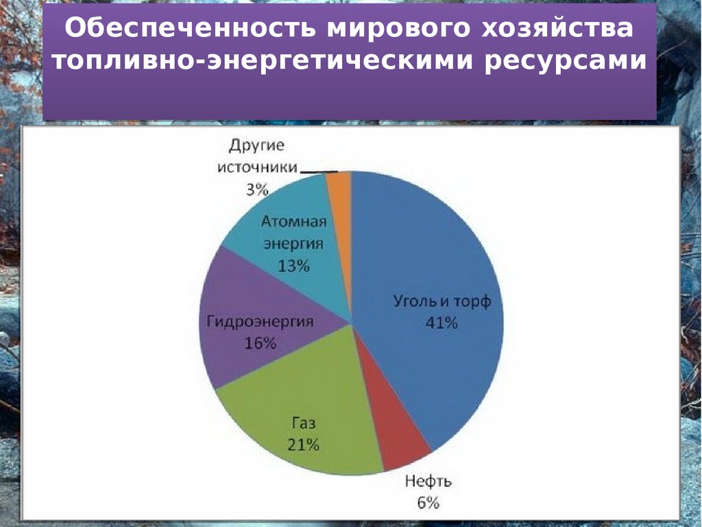 Топливно энергетические природные ресурсы. Топливоэнепгетические ресурсы. Топливно энергетические ресурсы. Мировые запасы топливно-энергетических ресурсов. Топливно-энергетические ресурсы России.