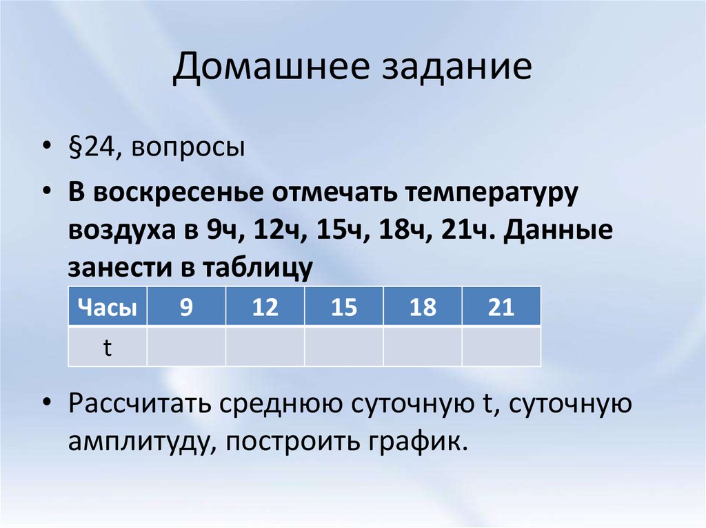 3 ч 15. Средняя суточная температура воздуха +9. Рассчитать среднюю суточную t, суточную амплитуду построить график. Определите суточную амплитуду температуру 6 часов, 9 часов, 12 часов.. Амплитуду температуры воздуха 6ч.12ч 18ч 24ч.