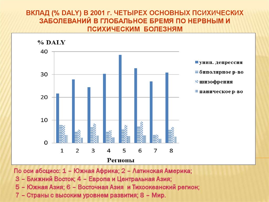 Занятость населения тесты. Психические заболевания по странам. Распространенность психических заболеваний. Страны Лидеры по психическим заболеваниям. Статистика психических заболеваний у пожилых.