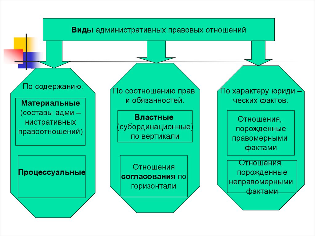 Последствия несовершения процессуальных действий