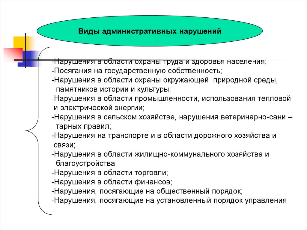 Какие виды административных нарушений. Разновидности административных нарушений. Административные правонарушения в области охраны труда. Административные правонарушения в области охраны собственности. Виды администр нарушений.