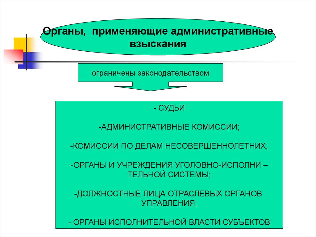 Презентация административное право 7 класс