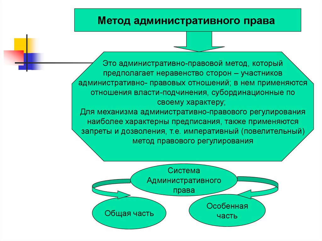 Структура управления административное право