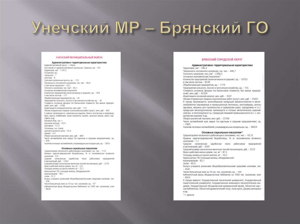 Унечский МР – Брянский ГО