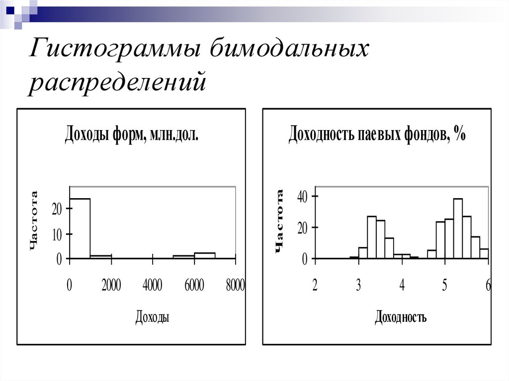 Нормализация гистограммы изображения