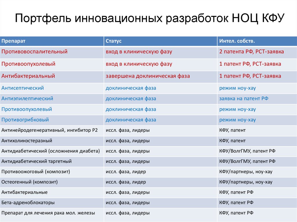 Кфу казань факультеты баллы