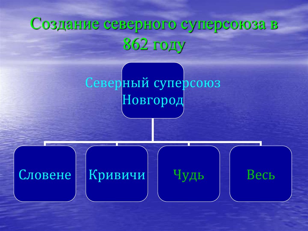 Создание северного. Северный суперсоюз. Суперсоюз славян. Северная Конфедерация племён. Суперсоюз племен.