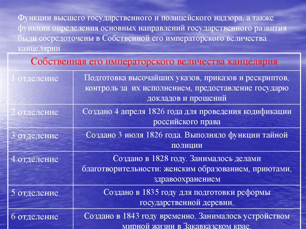 Высшие функции. Функции высшего класса. Основные функции высшего образования. Функции права определение. Государственные функции Тайная.