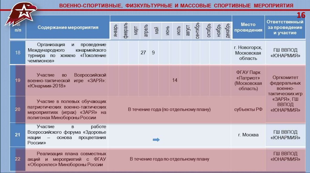 План мероприятий юнармейского отряда в школе