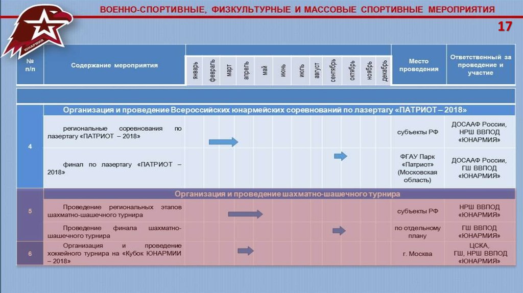 План работы юнармейского отряда в школе