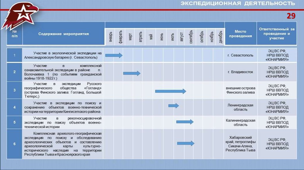 План работы юнармейского отряда в школе