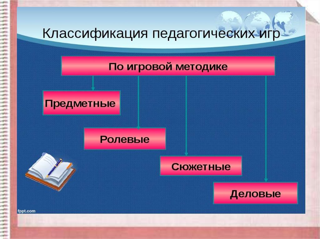 Ролевые игры игровые технологии