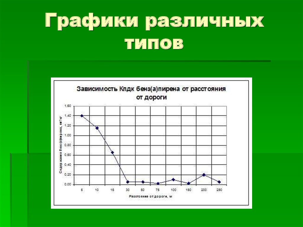 Разные графики. Графики различных зависимостей. Графики разные виды. Графики различныэвидов. Графики в различных областях.