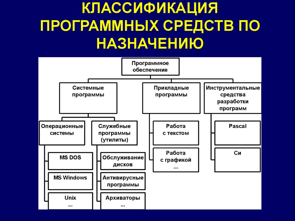 Проекты можно классифицировать