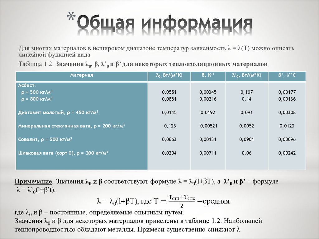 Общая информация