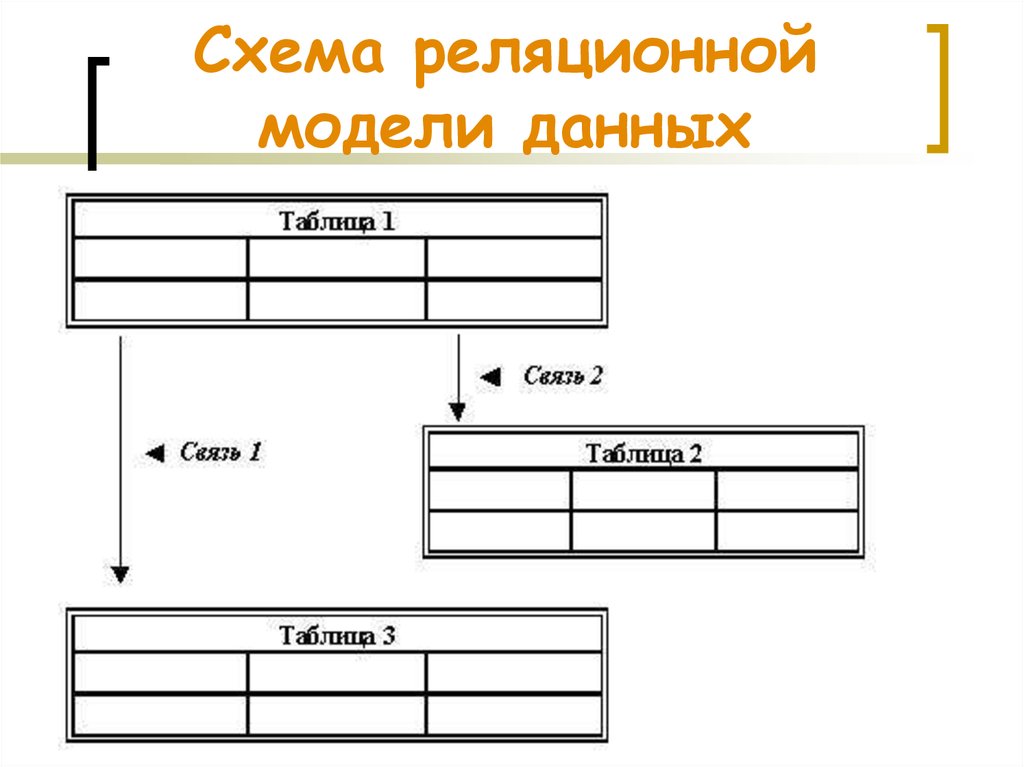 Схема реляционная база