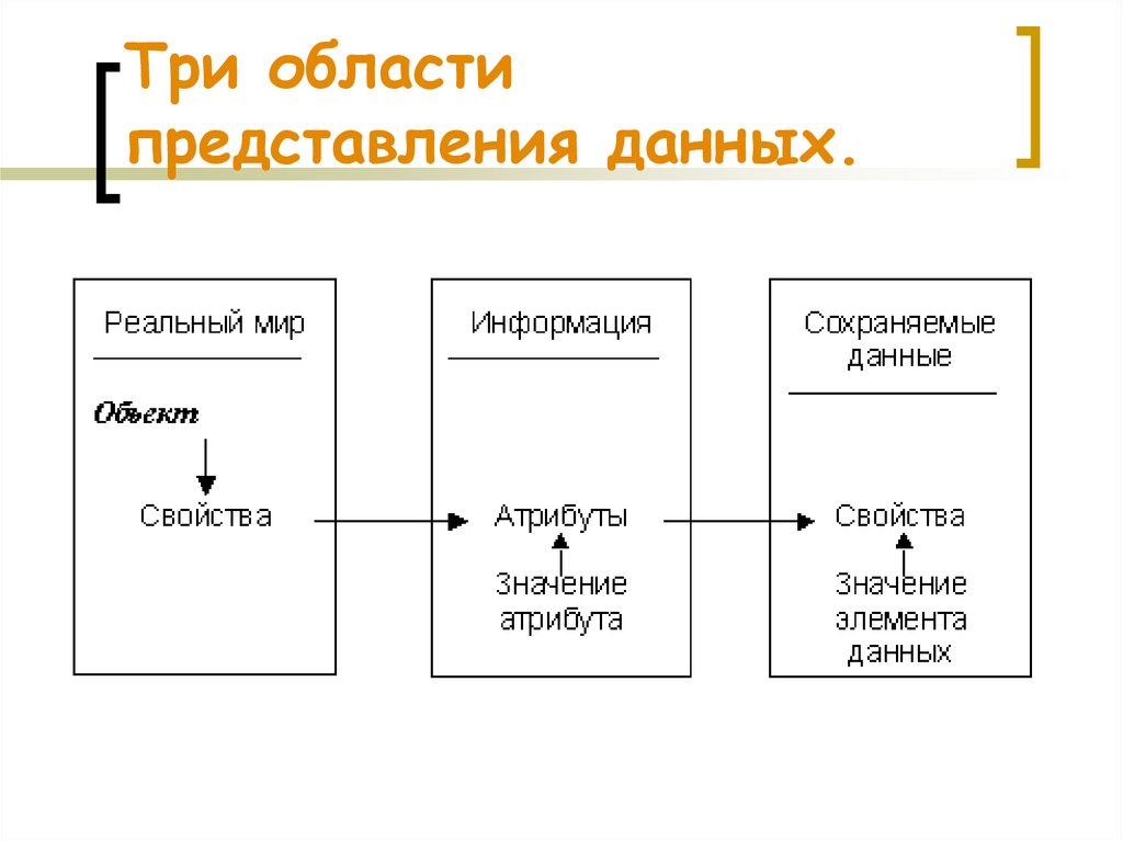 Представление данных и знаний