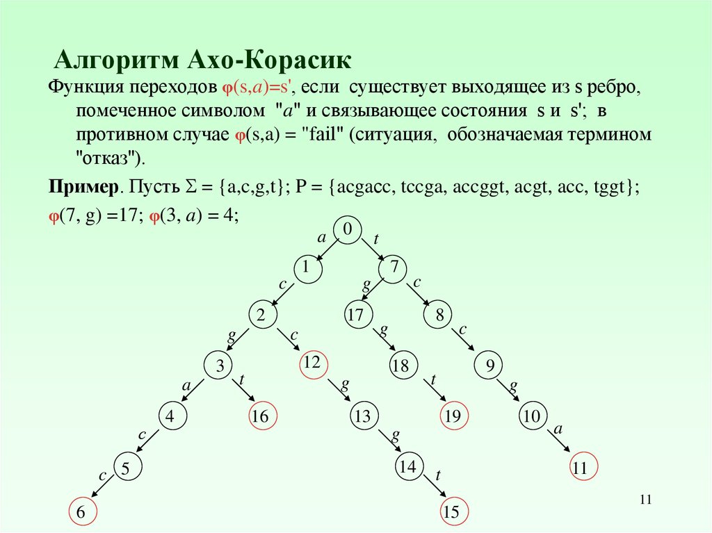 Алгоритмы ахо. АХО Корасик. Примеры для алгоритма АХО-Корасик. Алгоритм АХО. АХО Корасик алгоритм с++.