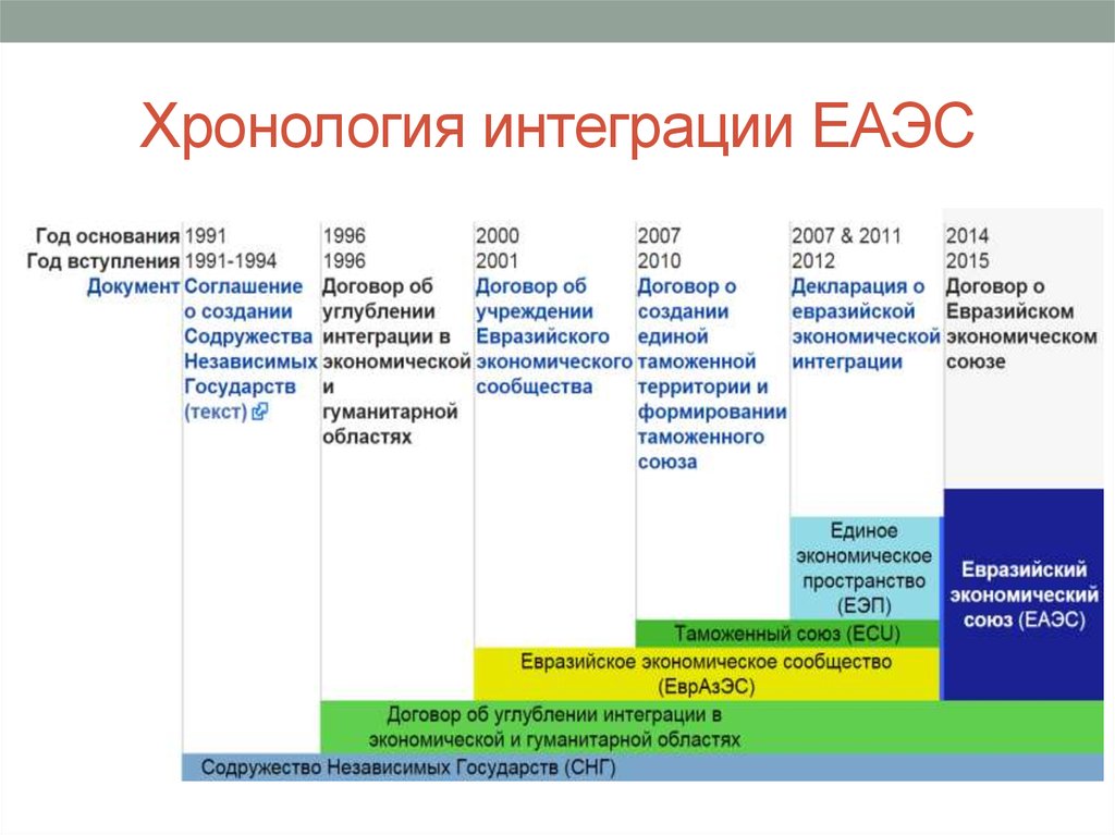 Проекты тр еаэс