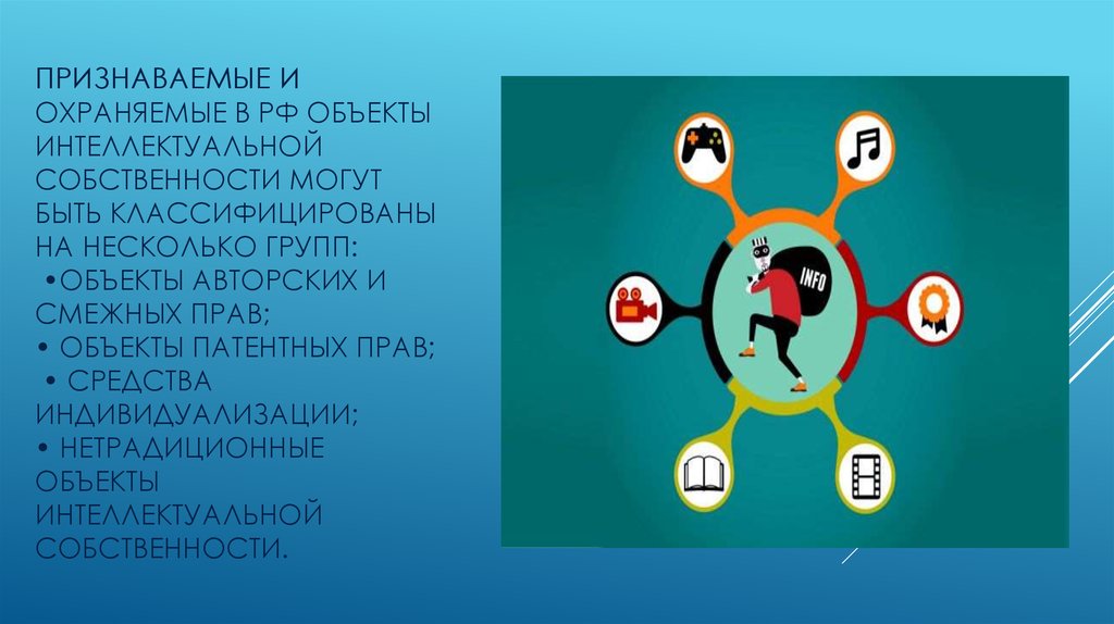Право охраны нетрадиционных объектов интеллектуальной собственности. Объекты собственности могут быть классифицированы. интеллектуальное право презентация 11 класс.