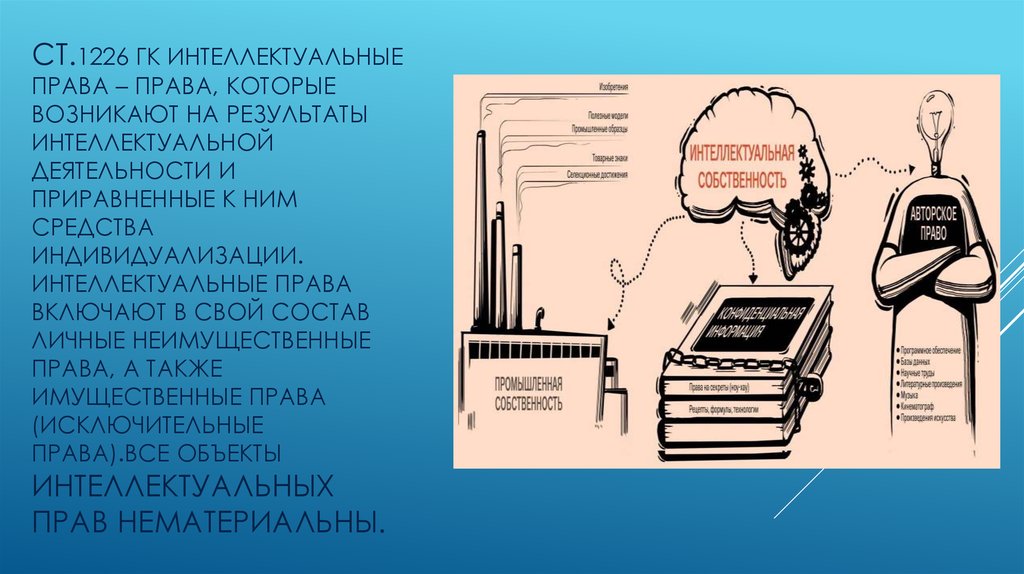 Интеллектуальное право картинки для презентации