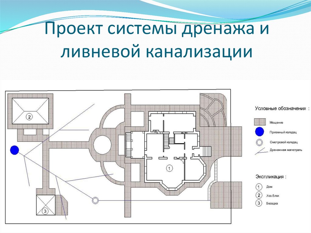 Обозначение ливневки на чертежах