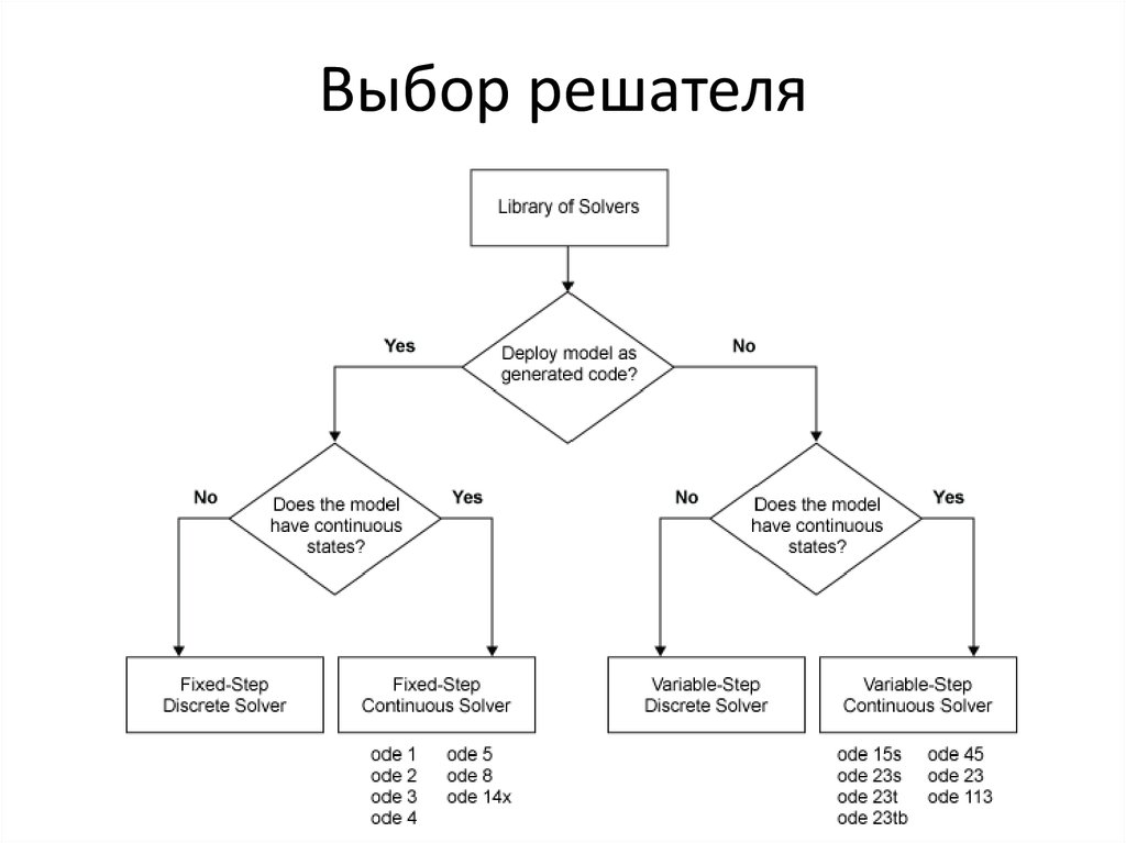 Выбор решателя