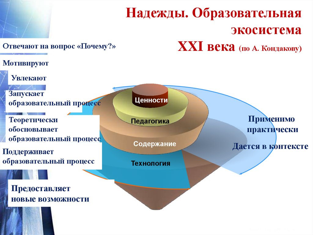 free лев кекушев архитектурное