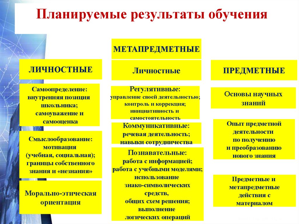 Метапредметные проекты в начальной основной и старшей школе