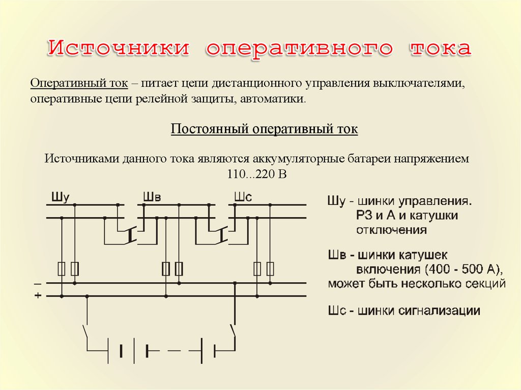 Оперативное включение