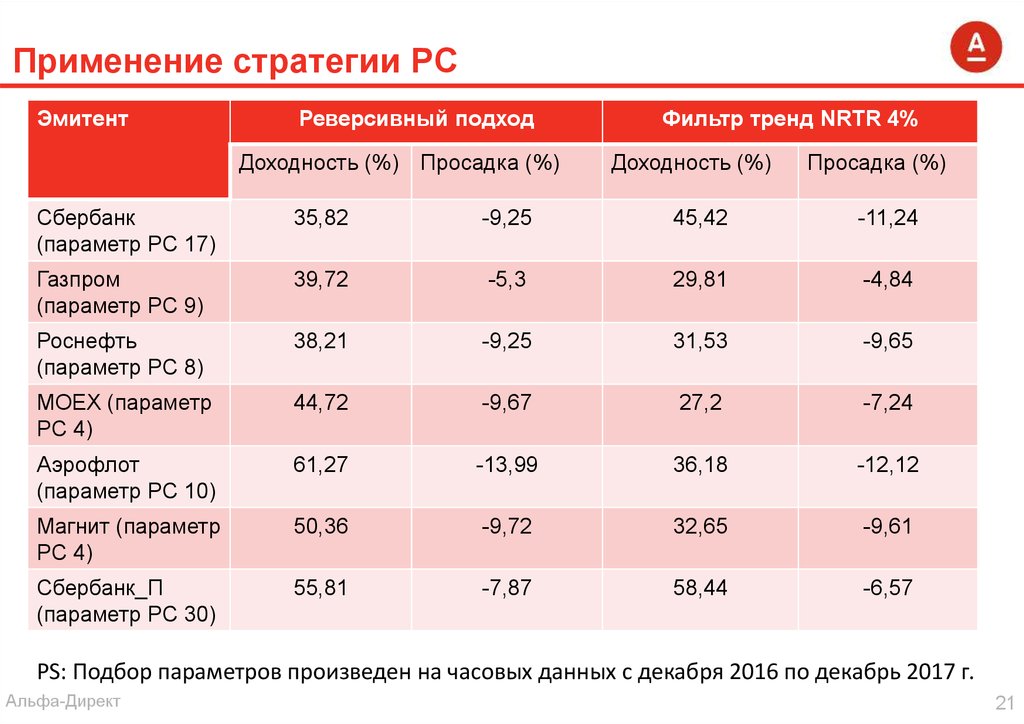 Параметры выборов. Параметры выбора банка.