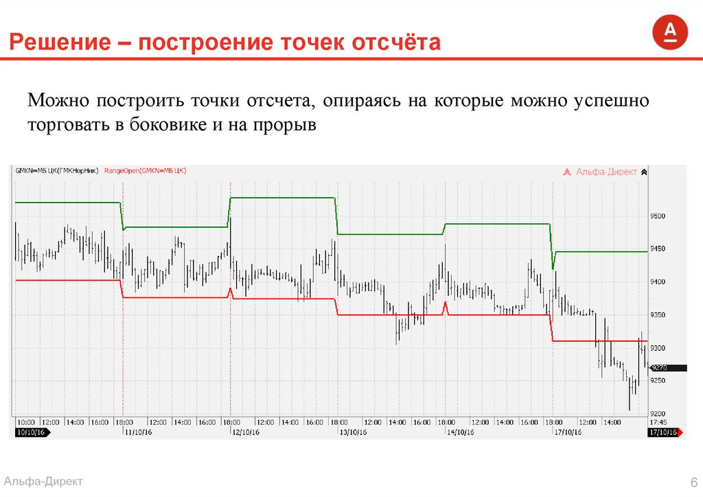 Точка отсчета инструменты. Бронзовый стандарт точка отсчета. Точка отсчета. Точка отсчета Казань.