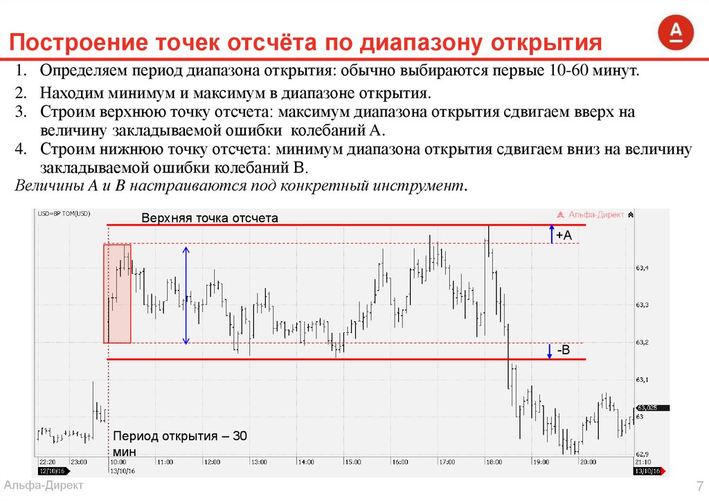 Диапазон максимум