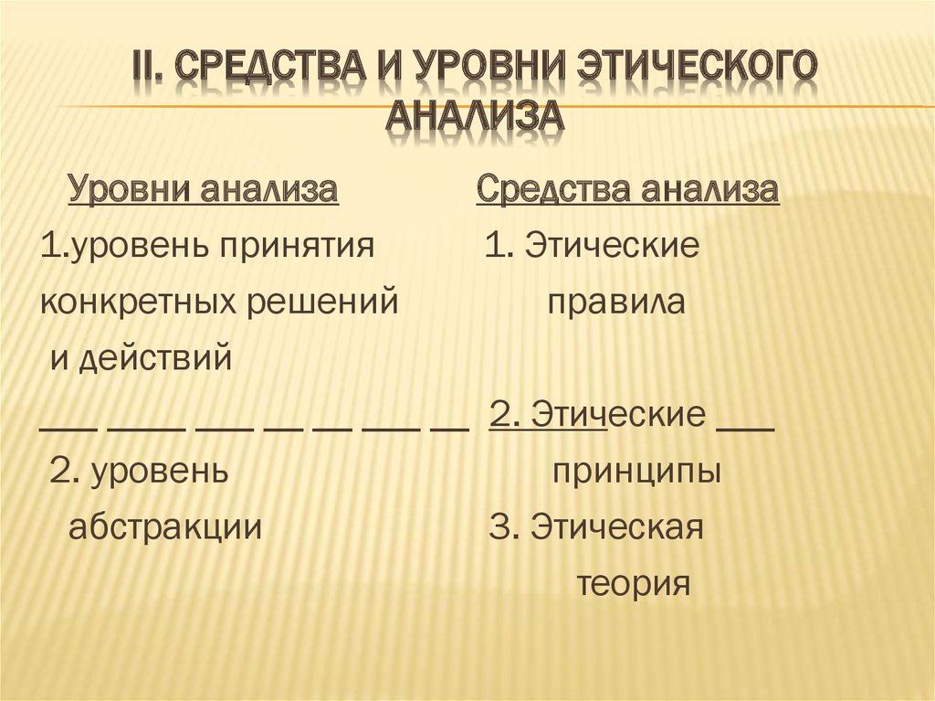 Нравственный анализ