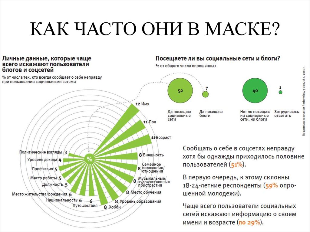 Сеть объем. Как часто вы посещаете социальные сети. Объем сети.