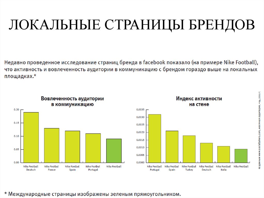 Объем сети