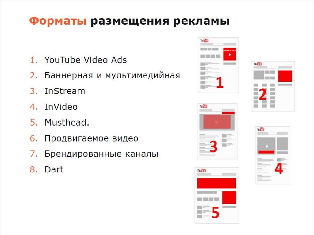 Тип размещения рекламы. Форматы размещения рекламы. Форматы изображений для рекламы. Виды рекламы на youtube. Форматы рекламных объявлений.