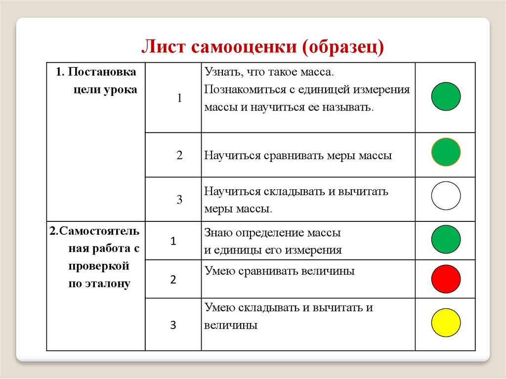 Технологическая карта рефлексия