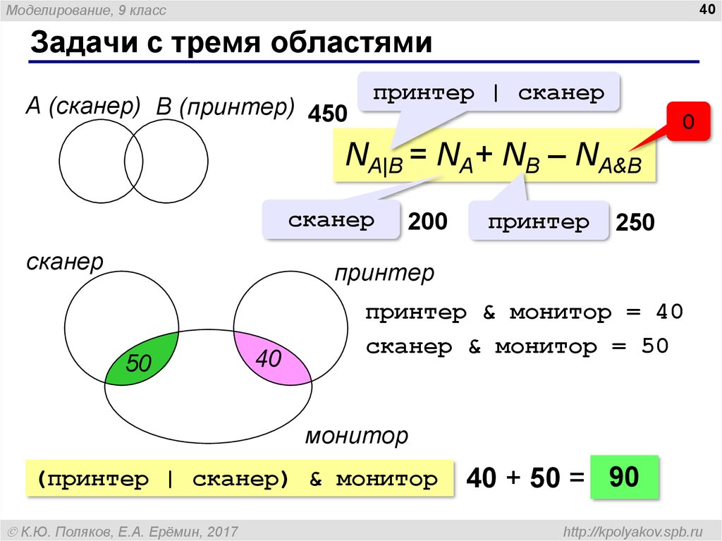 Три область. Задачи математической логики. Множества и логика задача по информатике. Обработка математических и логических задач примеры. Из чего состоит математическая логика.