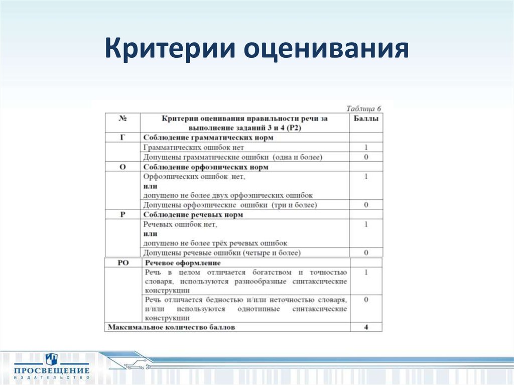 Обобщенные планы работы