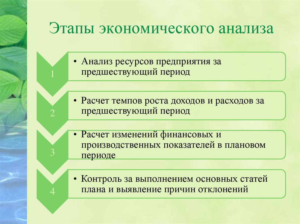 Комплексный анализ проводится