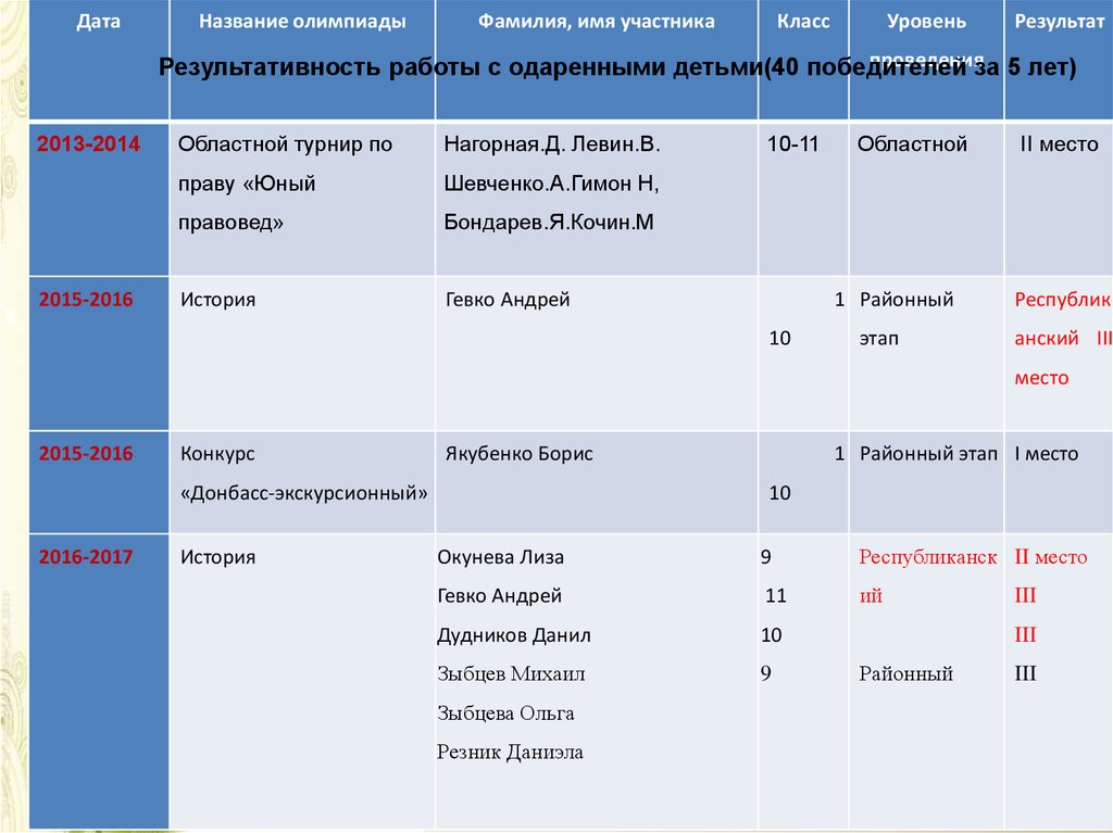 К чему относится презентация