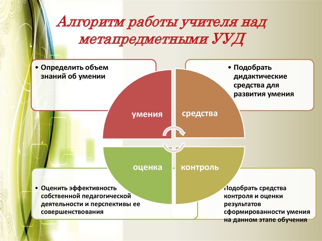 Метапредметные учителя. Алгоритм работы учителя. Алгоритм работы преподавателя. Алгоритм работы педагога. Алгоритм работы преподавателя с текстом учебника..