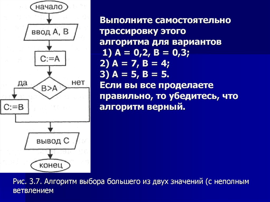 Верный алгоритм