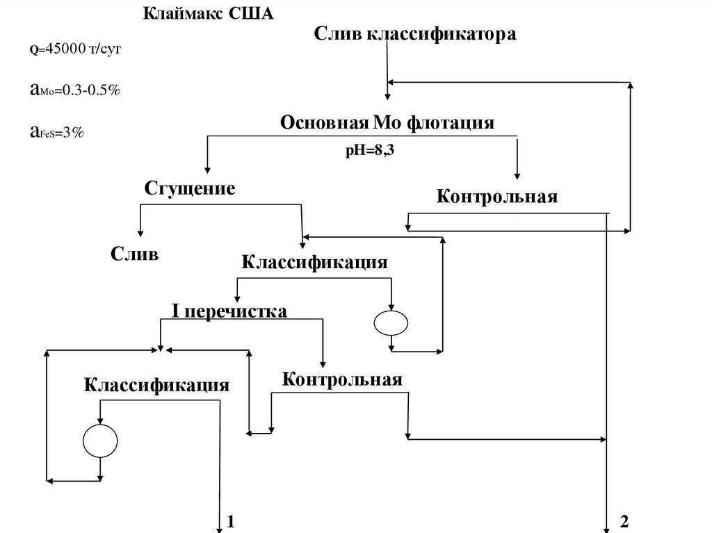 Флотация угля схема