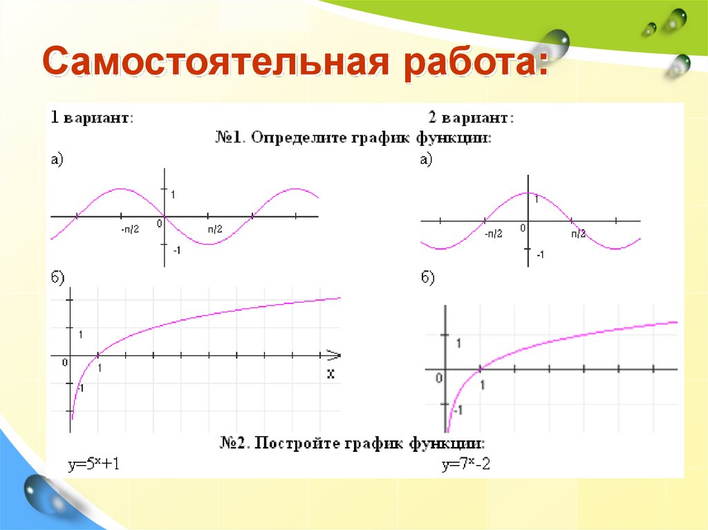 Презентация по теме функции. Функции 11 класс. функции в с№. проект по теме функции в нашей жизни.