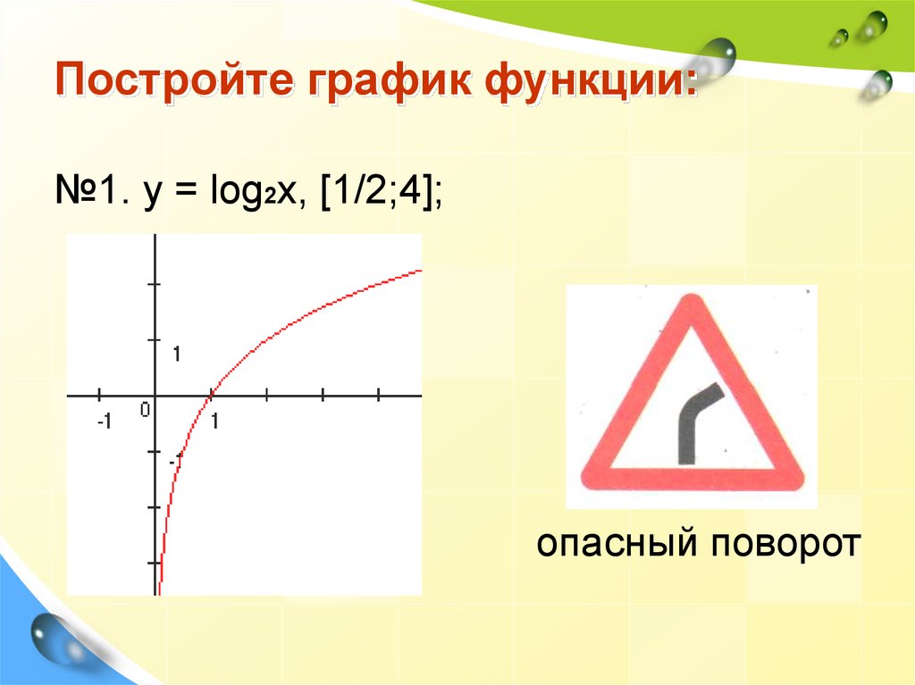 Графики м функции. Поворот функции. Функции с№. No function фотография. No function.