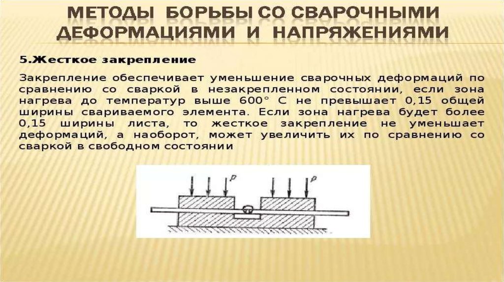 Источник сварочной дуги