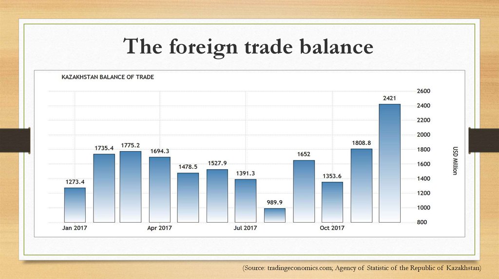 The foreign trade balance